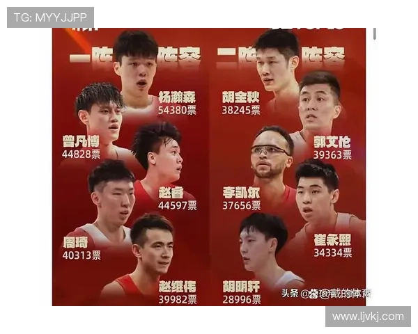 中国男篮12人名单出炉 赵睿赵继伟领衔